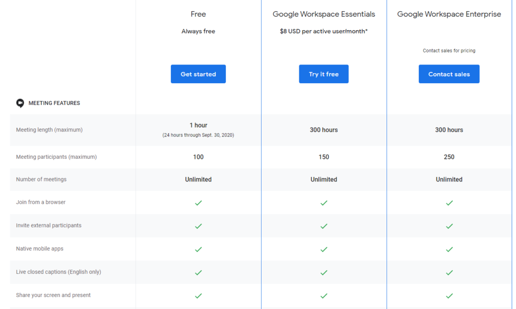 How to Make a Meeting on Google Meet