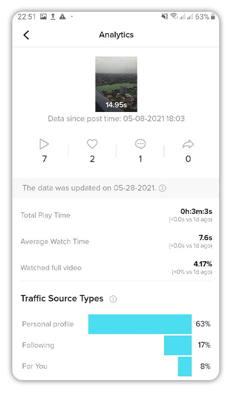How to Check Analytics on TikTok